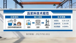 桃城本地工厂讲解：说一遍公路压浆料和铁路压浆料的区别
