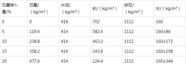 桃城防静电水泥砂浆怎么做(附配比及施工方法)